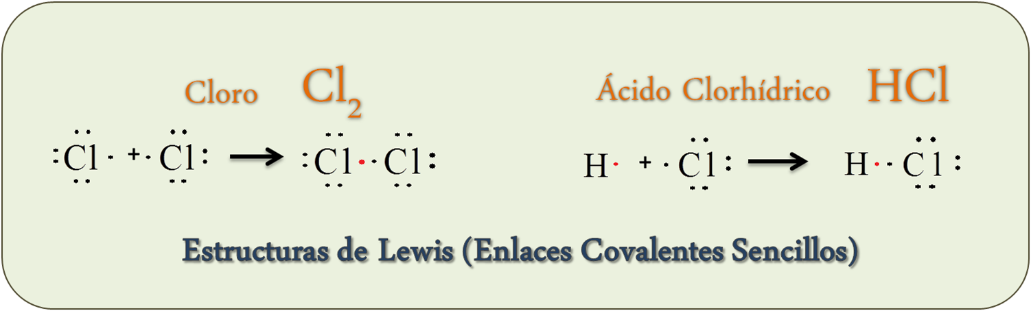 estructura de lewis del ácido clorhídrico