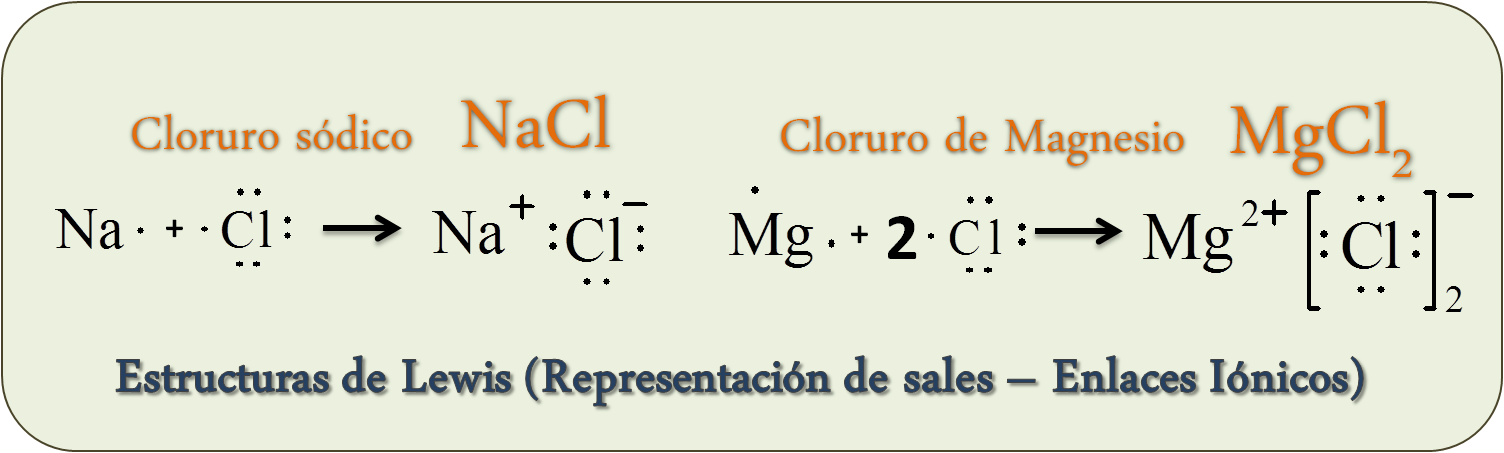 Qué son las Estructuras de Lewis? Diccionario de Química Orgánica - Tu Blog  de Ciencias