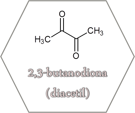 2,3-butanodiona (diacetil) DeCiencias, química de las palomitas de maíz