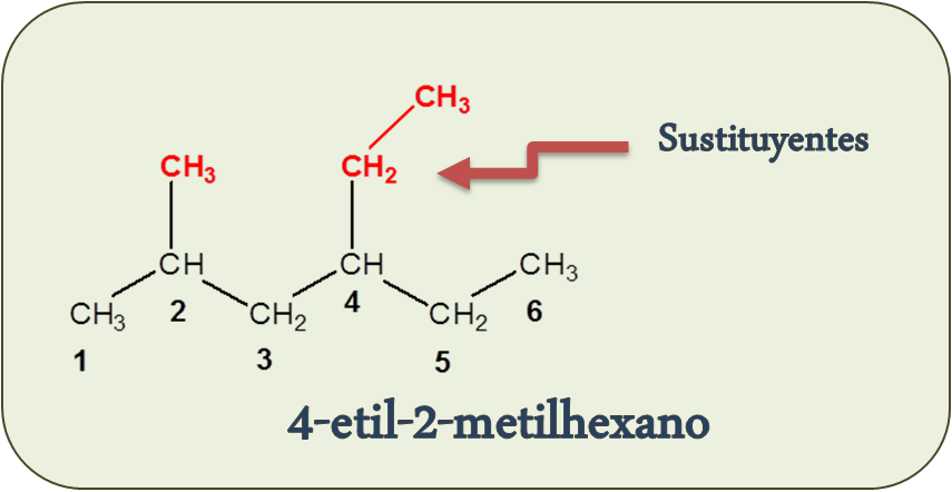 4-etil-2-metilhexano estructura molecular, nomenclatura y formulacion en quimica organica de Alcanos
