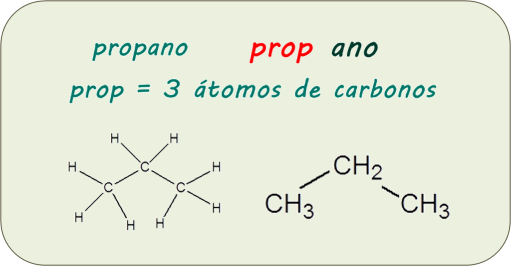Formular Alcanos en Química Orgánica 3