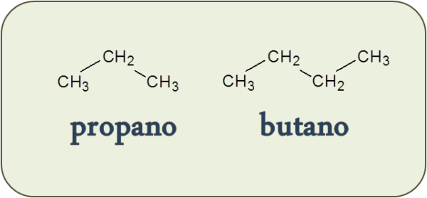 Alcanos – Curso de Nomenclatura y Formulación en Química Orgánica