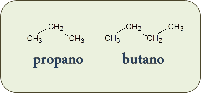 Propano y Butano - Estructura Molecular - DeCiencias, nomenclatura y formulacion en quimica organica de Alcanos