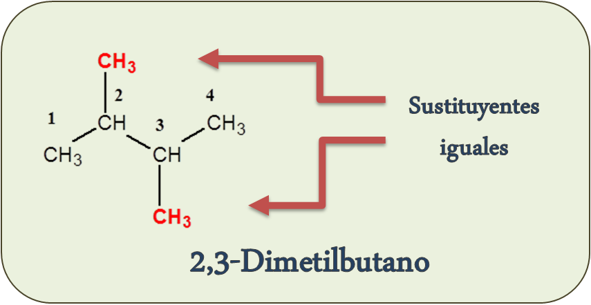 Sustituyentes iguales en la Molécula Orgánica - 2,3-Dimetilbutano_DeCiencias, nomenclatura y formulacion en quimica organica de Alcanos