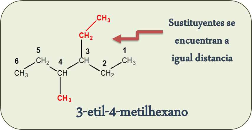 Sustituyentes se encuentran a igual distancia - 3-etil-4-metilhexano - DeCiencias, nomenclatura y formulacion en quimica organica de Alcanos
