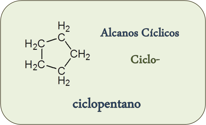 nomenclatura y formulacion de los cicloalcanos