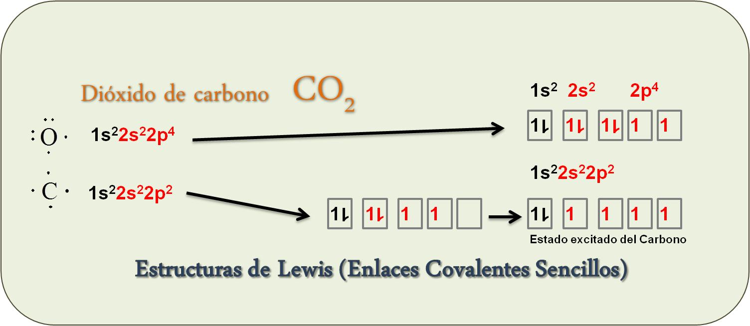 Estructuras de Lewis del dioxido de carbono y el amoniaco ¿Qué son las Estructuras de Lewis? Diccionario de Química Orgánica