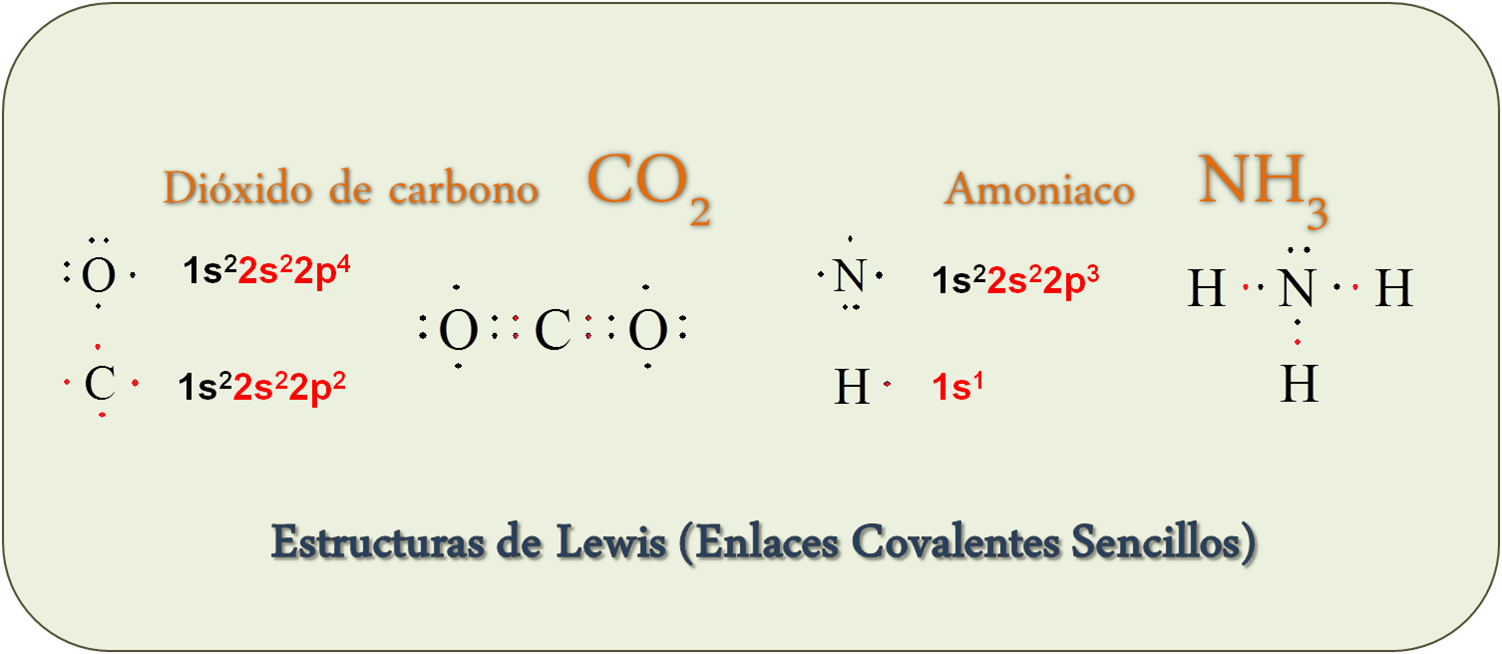 Estructuras de Lewis del dioxido de carbono y el amoniaco ¿Qué son las Estructuras de Lewis? Diccionario de Química Orgánica