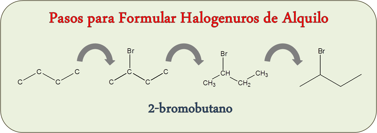 Pasos a seguir para Formular Halogenuros de Alquilo