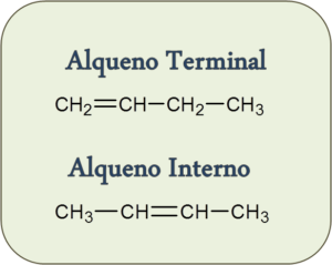 Alqueno Terminal y Alqueno Interno - Formulación y Nomenclatura de Alquenos
