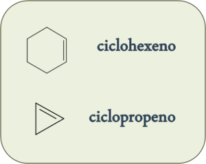 Cicloalquenos - Formulación y Nomenclatura de Alquenos