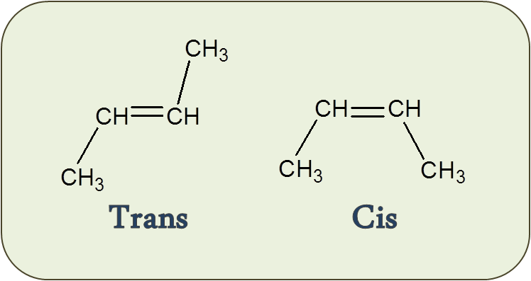 Isomería Cis-Trans - Formulación y Nomenclatura de Alquenos