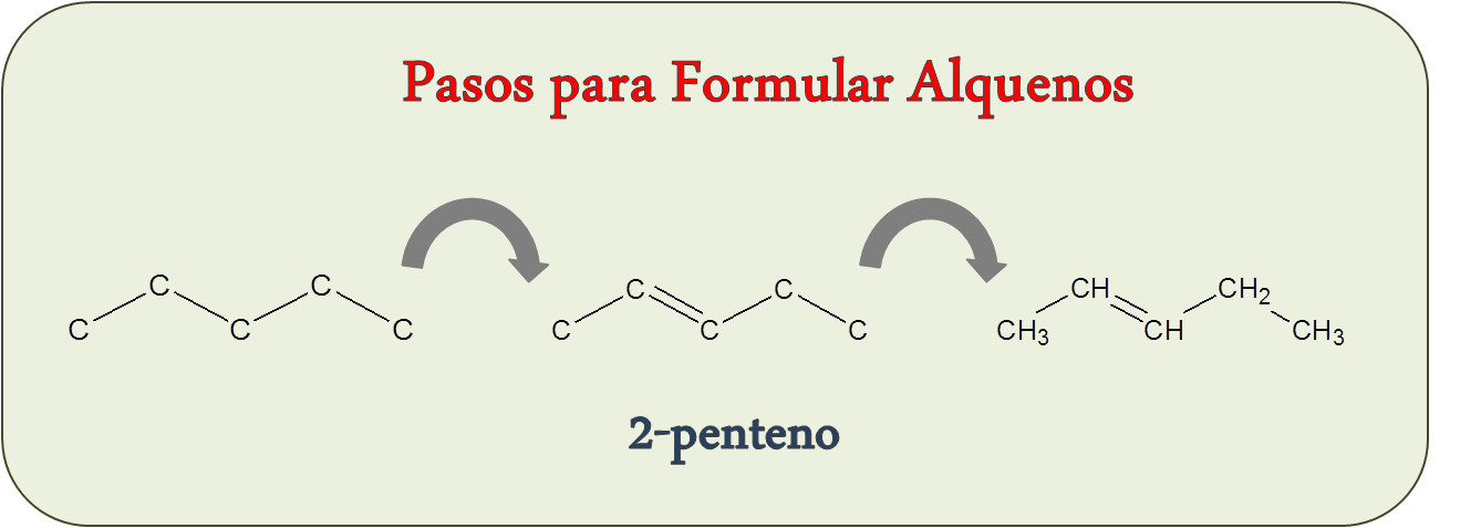 Pasos para formular alquenos - Formulación y Nomenclatura de Alquenos