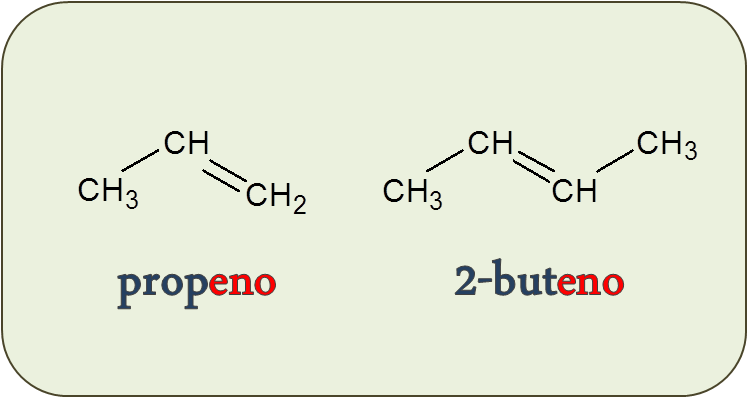 propeno y 2-buteno - Isomería Cis-Trans - Formulación y Nomenclatura de Alquenos