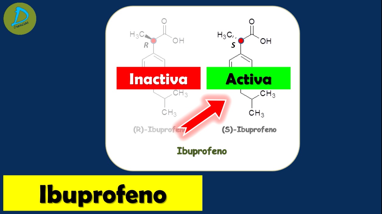 Estructuras del (R)-Ibuprofeno y (S)-Ibuprofeno -¿Cuál es activa y cuál no es activa?
