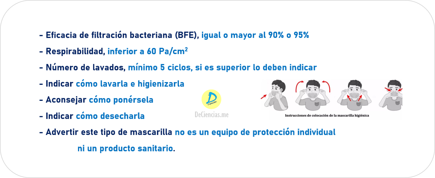 Datos que deben figurar en las mascarillas higiénicas homologadas