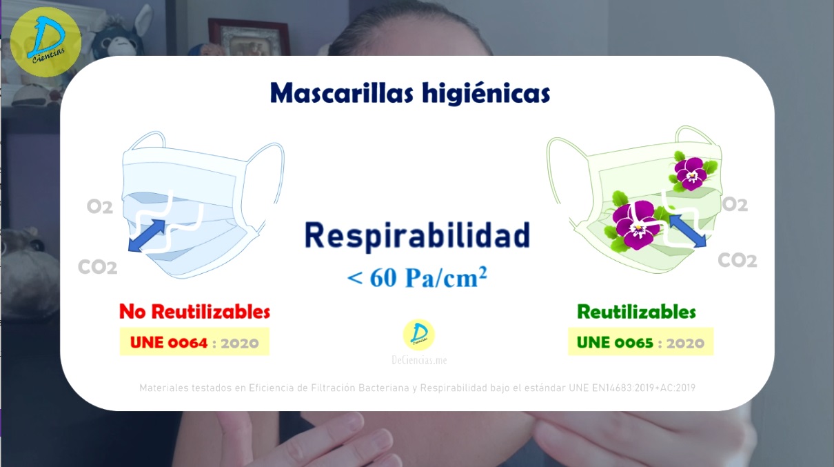 Estudios de respirabilidad realizados a las mascarillas higiénicas